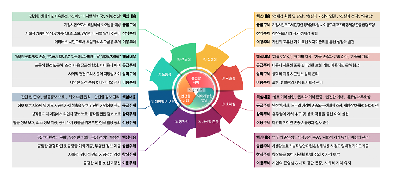 메타버스 실천원칙